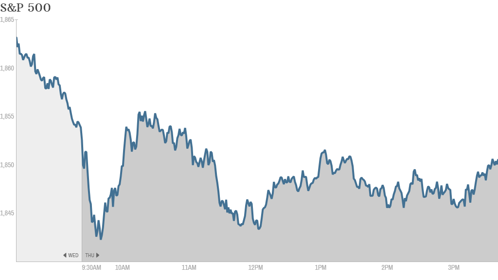 S&P 500 4p