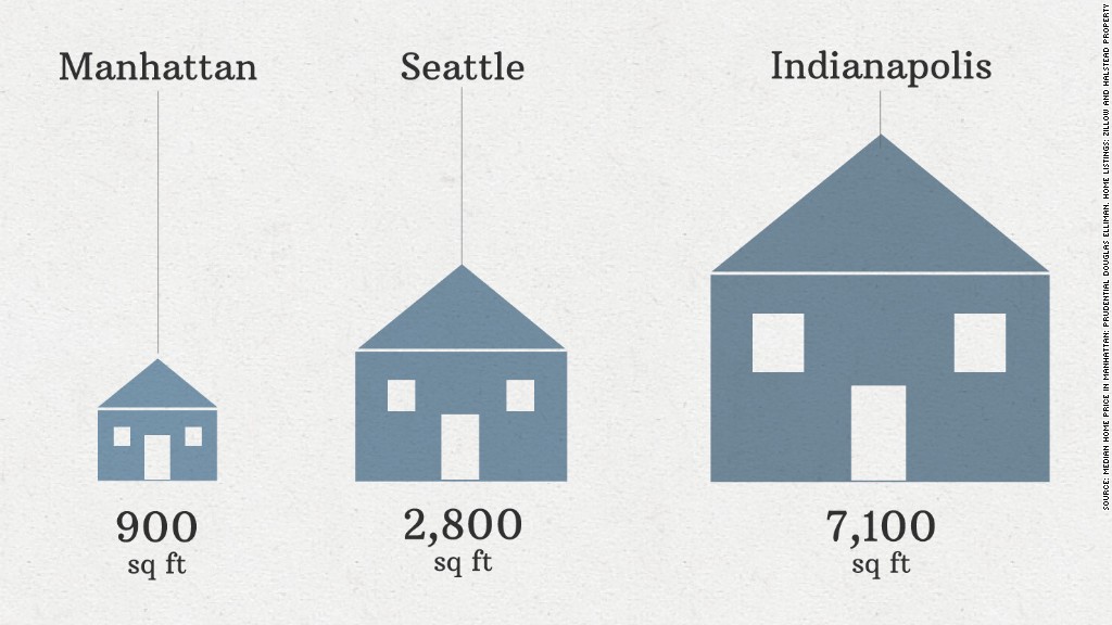 homes square footage