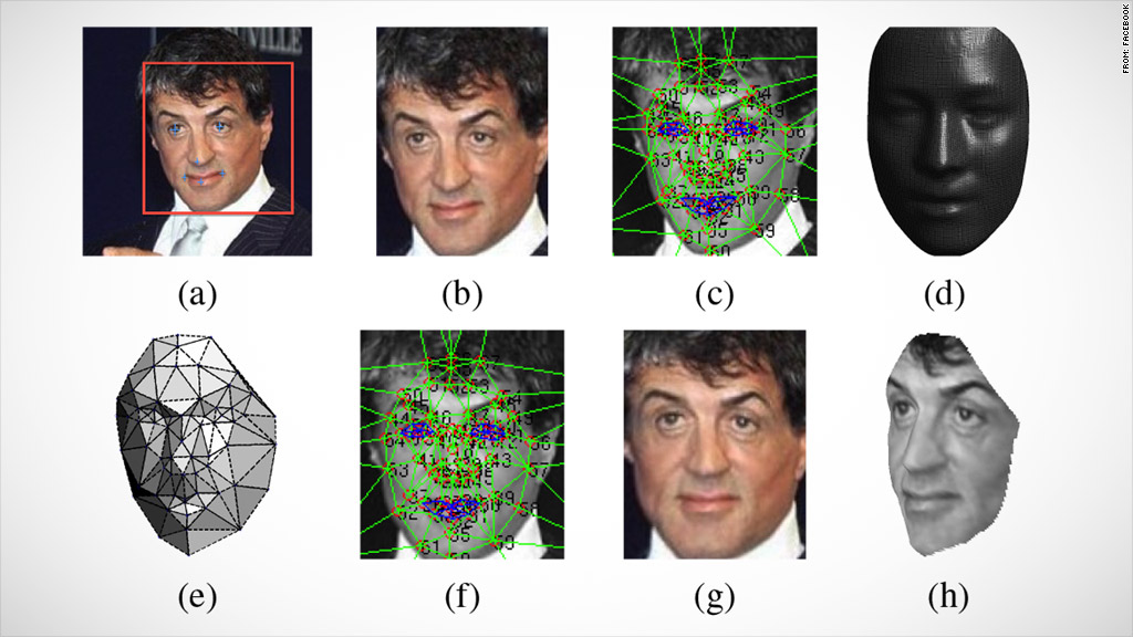 faebook face recognition