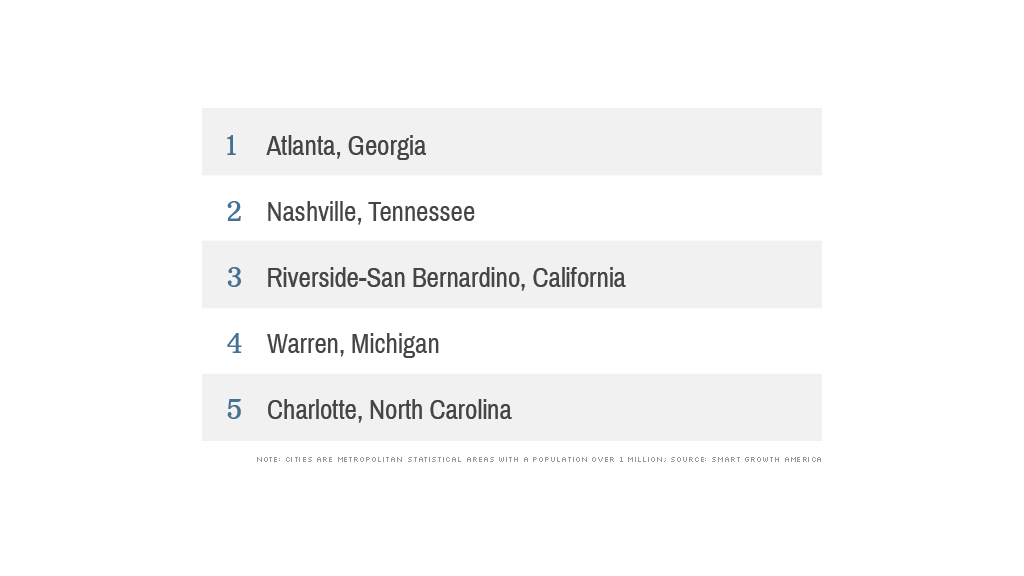 top cities sprawl