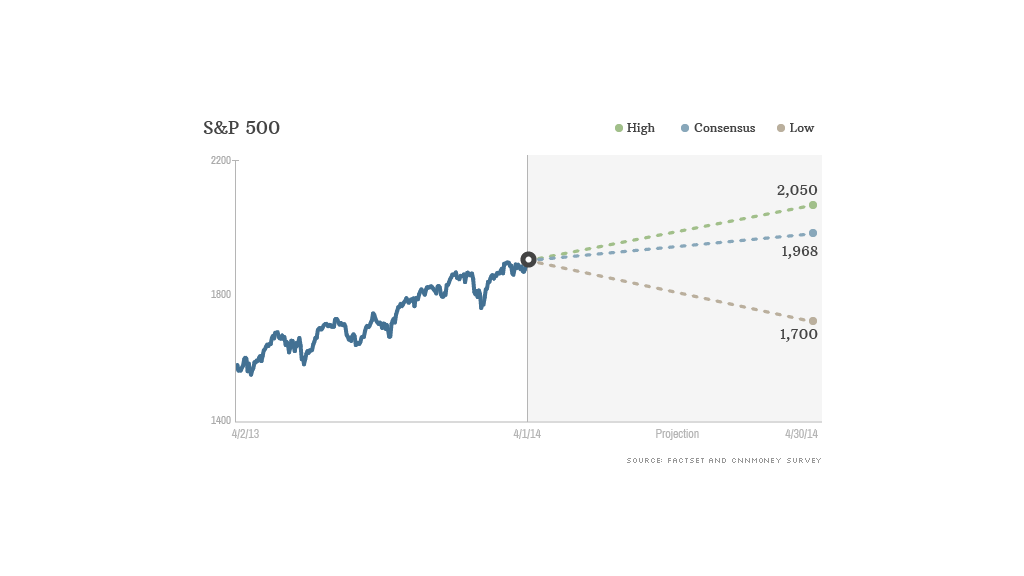 market strategist 