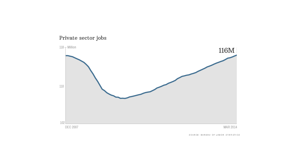 jobs report data 040414 new