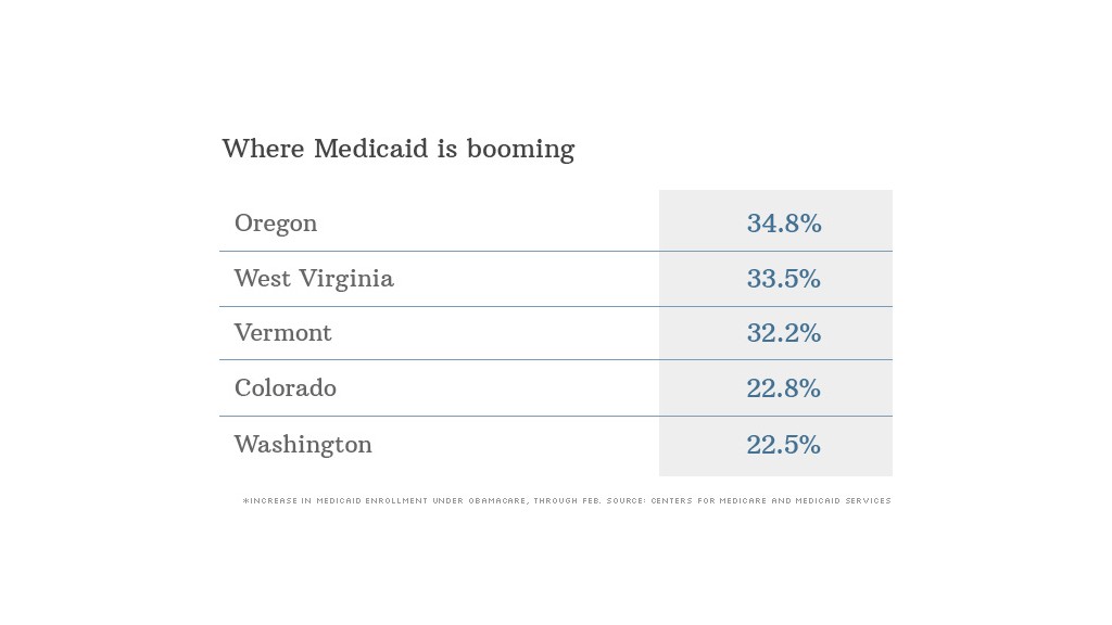 booming medicaid