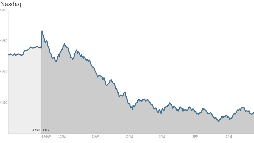 Stocks brutal finale to week