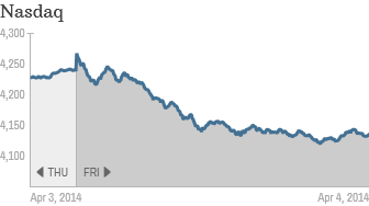 CNNMoney.com: Closing Bell