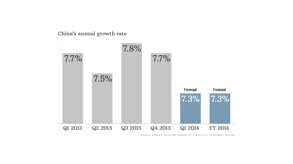 china gdp data 040814