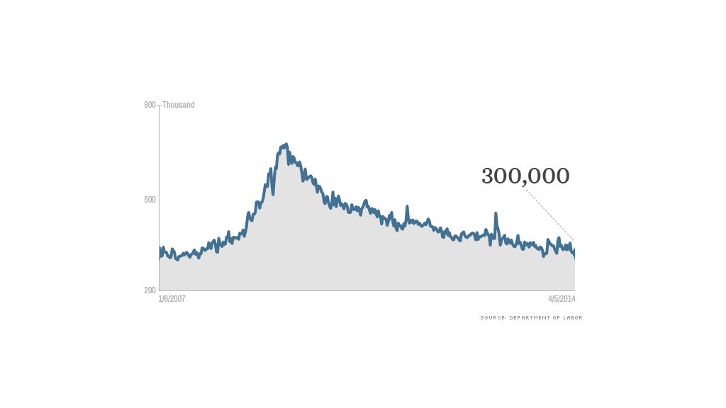 initial claims data 041014