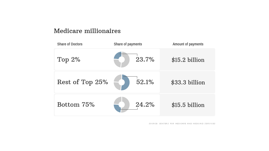 medicare post 2