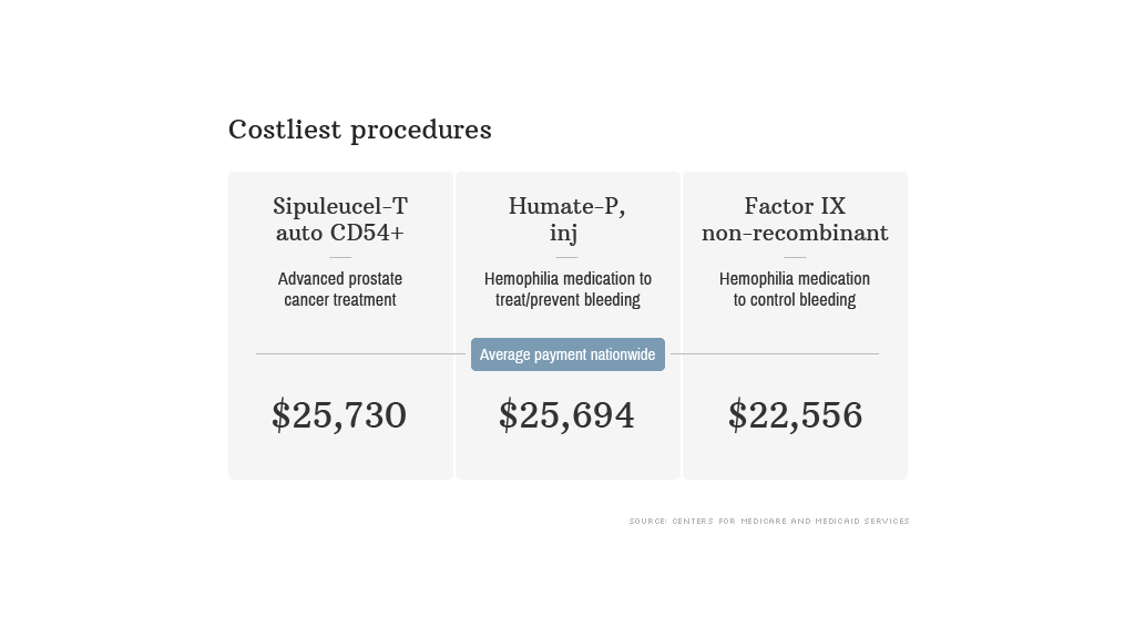 back decompressor that medicare pays for