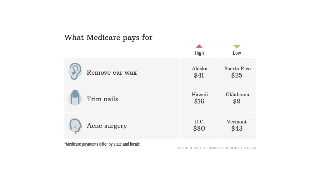 medicare post 5