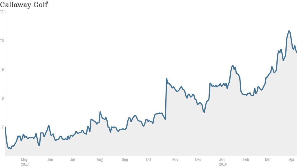 callaway chart