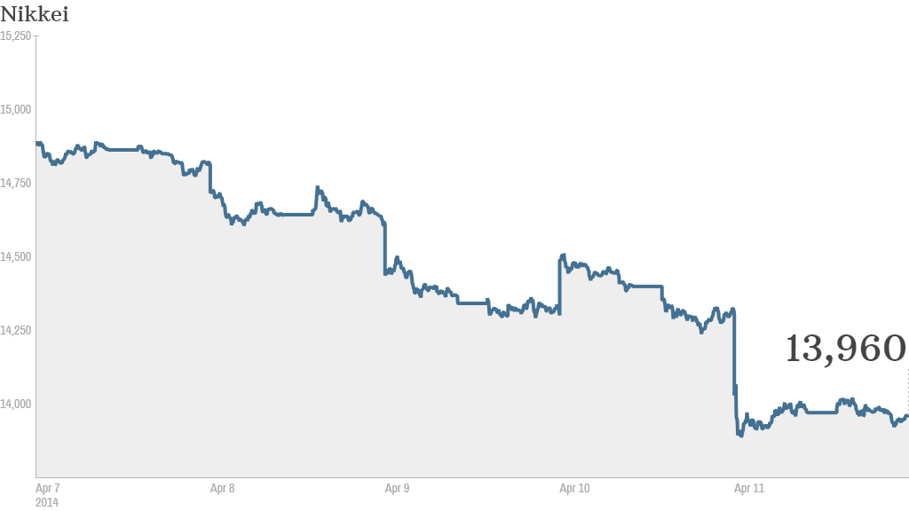 nikkei