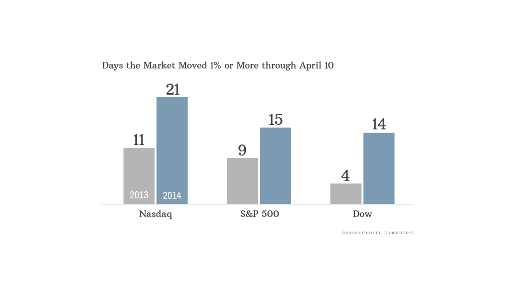 market moves data