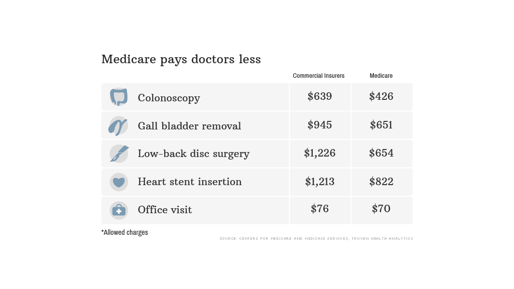 back decompressor that medicare pays for