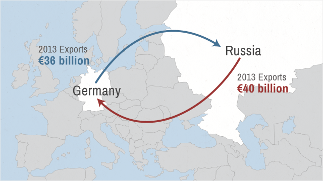 How far is germany from russia