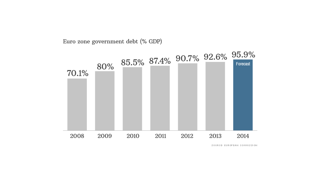 euro zone debt data