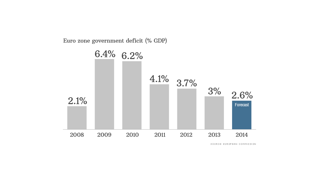 euro zone deficit data