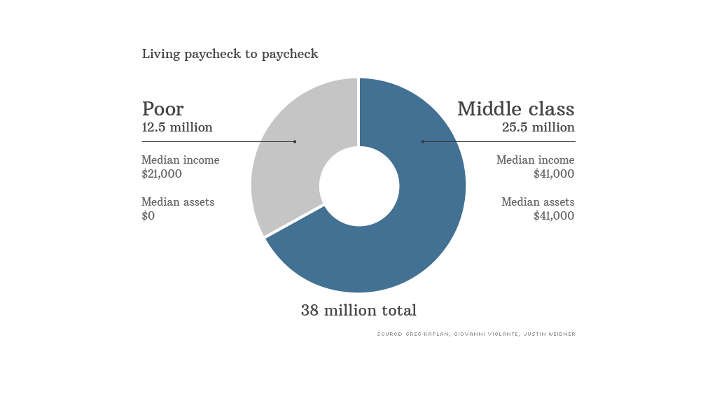 chart paycheck to paycheck