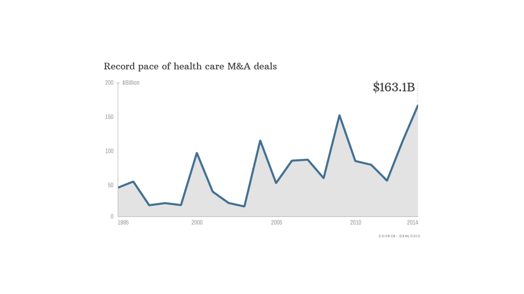 ma health care deals