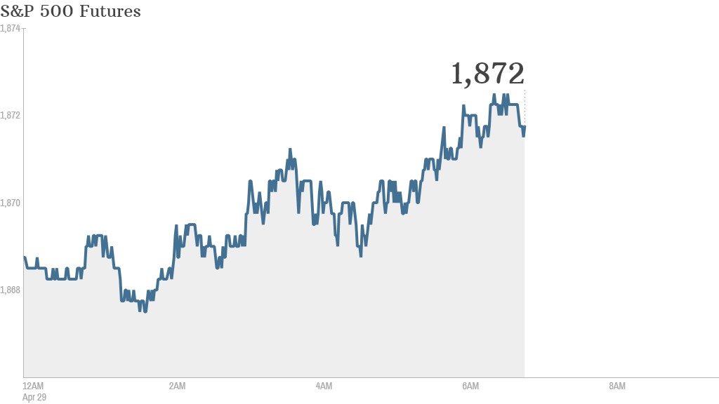 sp 500 futures 705