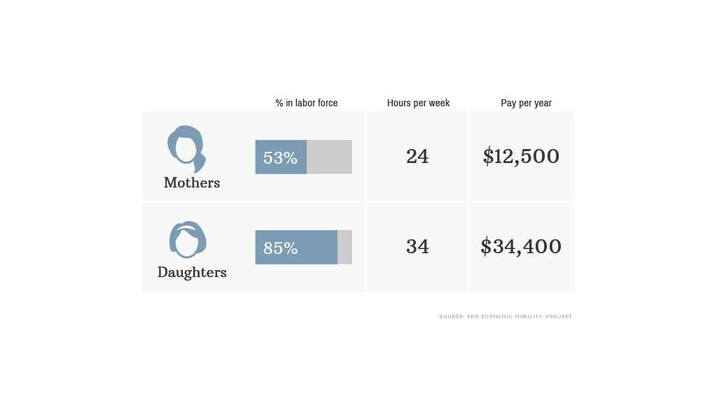 mother daughter income 1