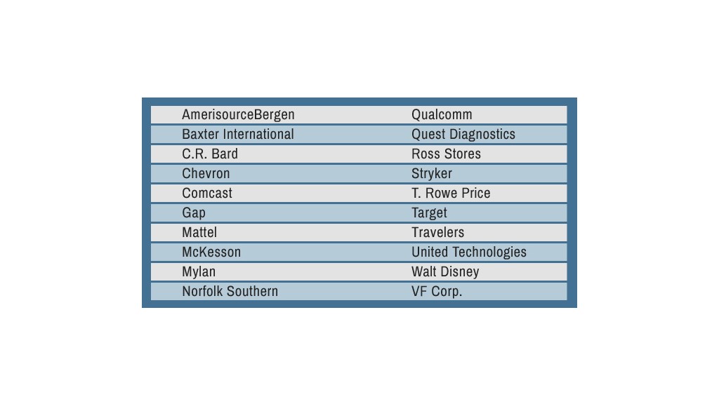 sp stable list