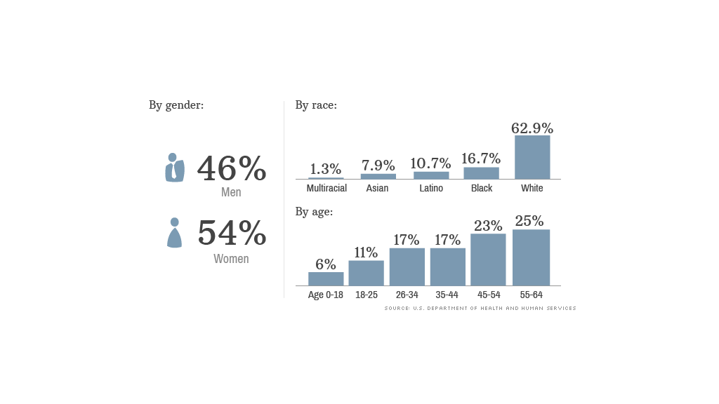 obamacare signups 050114