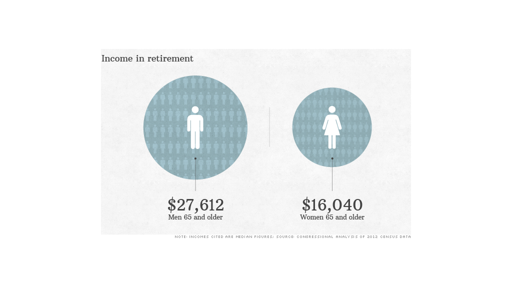 income in retirement