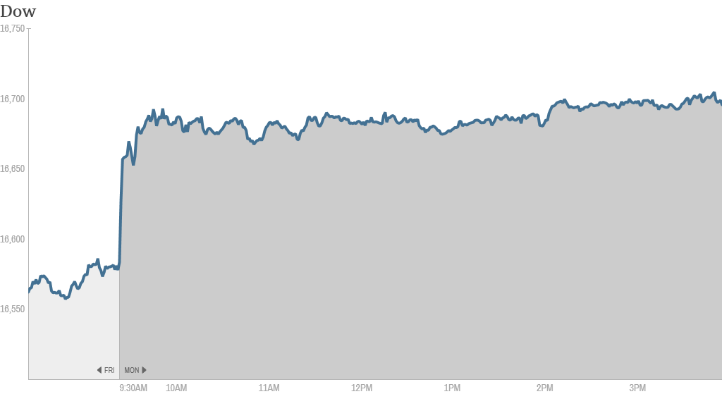 dow 430