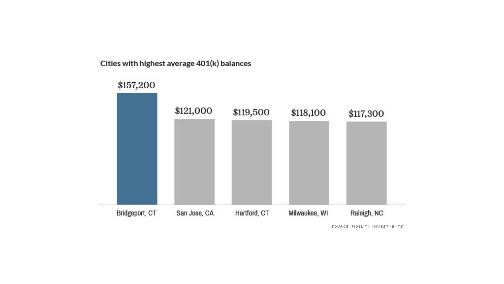 silicon valley retirement 2