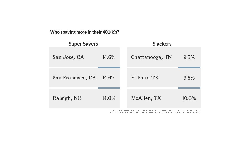 silicon valley retirement 1a