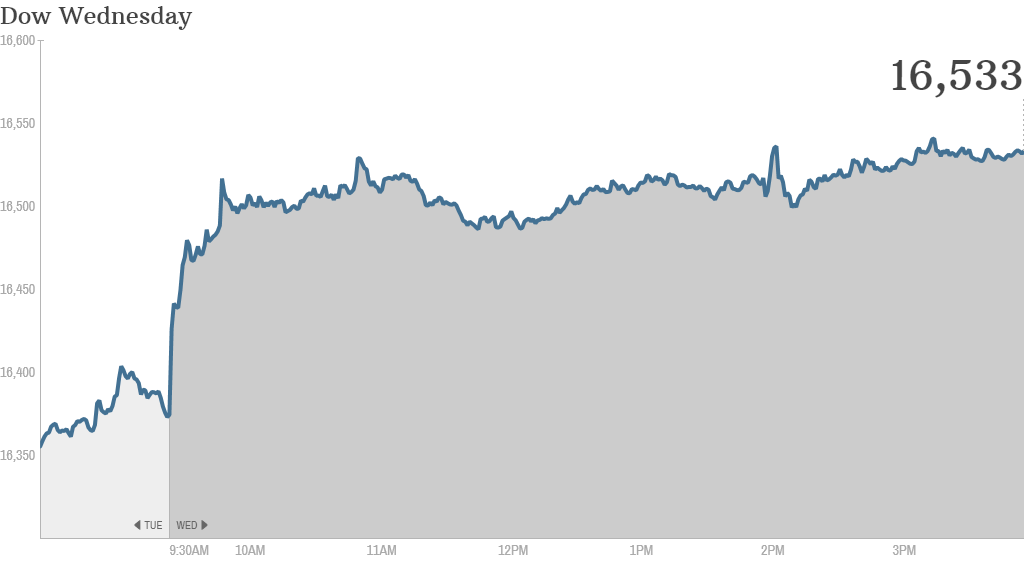 dow-wednesday