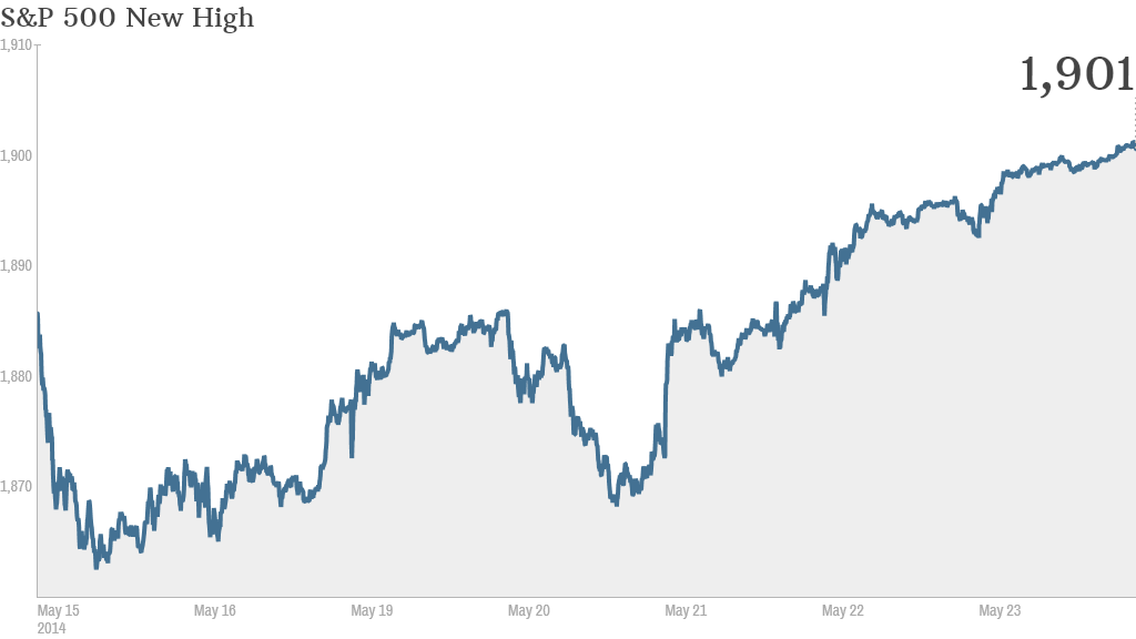 S&P 500 close high