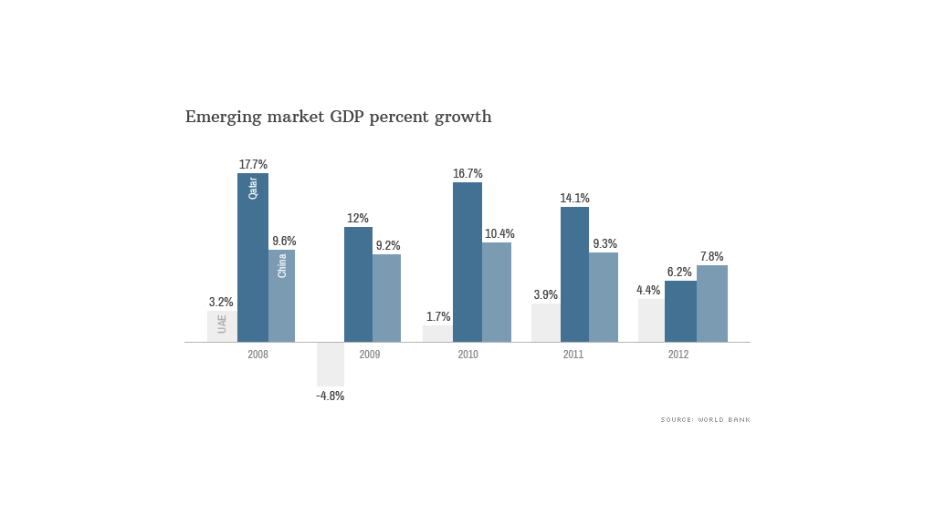 emerging markets