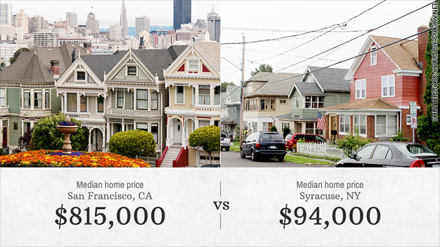 home price i can afford