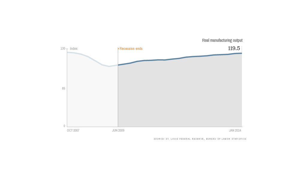 recovery manufacturing 