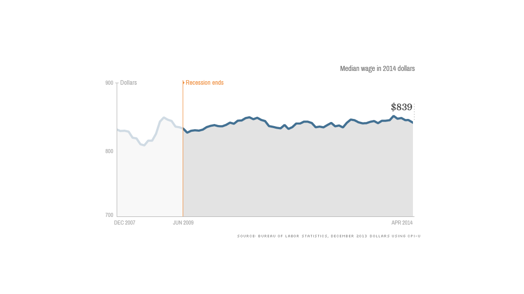 recovery wages