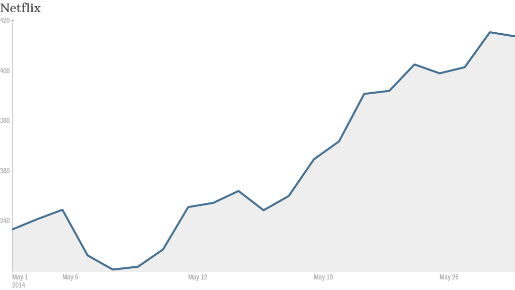 Netflix stock