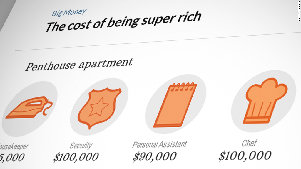 The cost of being super rich