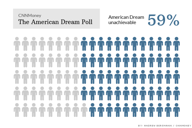 New Dream  POLL: New American Dream Poll 2014