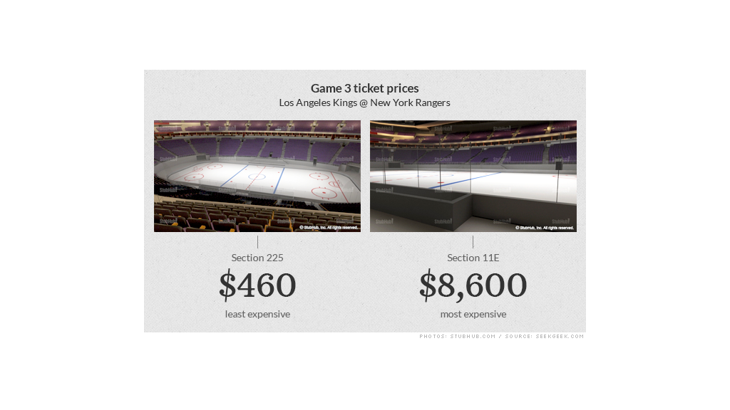 Stanley Cup tickets costing New Yorkers big