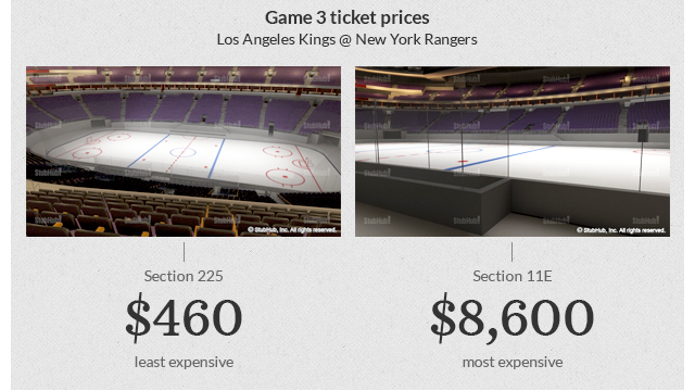 Rangers Fan Buys Stanley Cup Final Tickets For $1 Each; StubHub