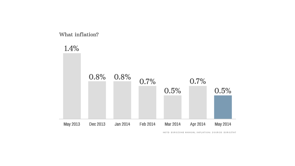 chart european inflation