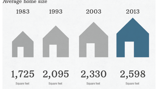 Average Size Of A 4 Bedroom House In Square Meters Uk ...