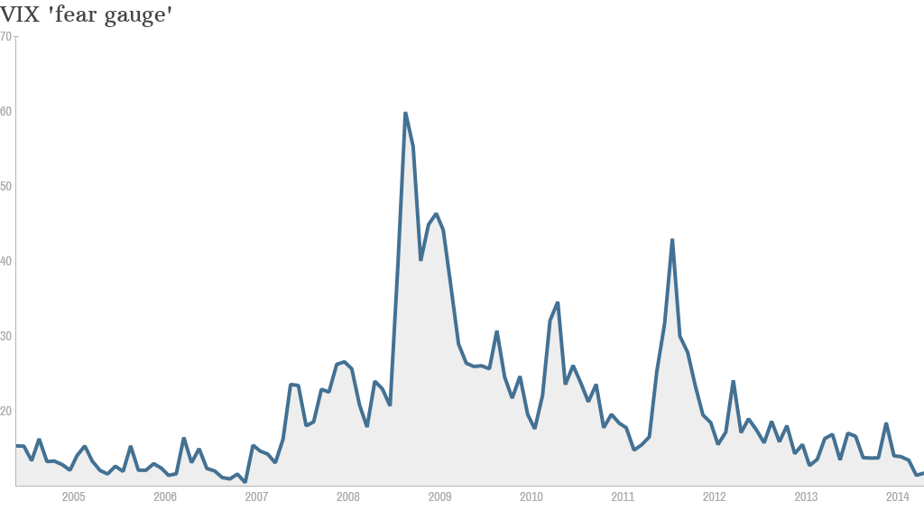 VIX