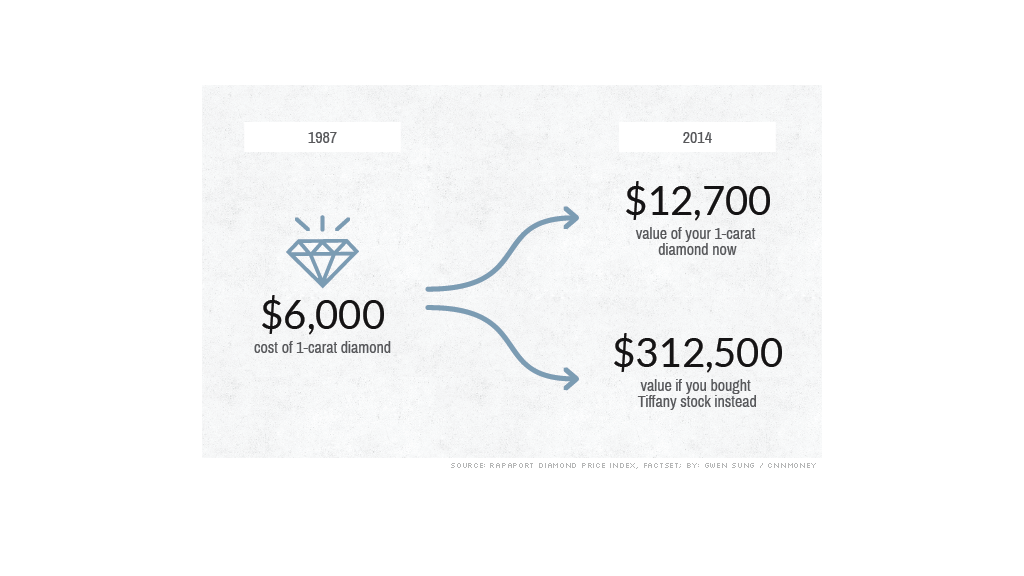 diamond vs tiffany stock