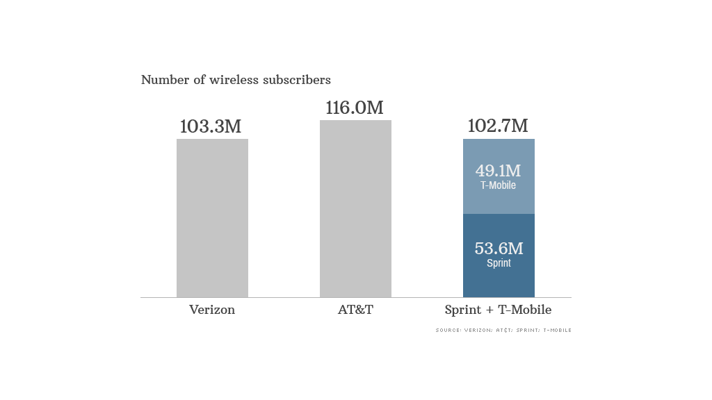 wireless subscriber data