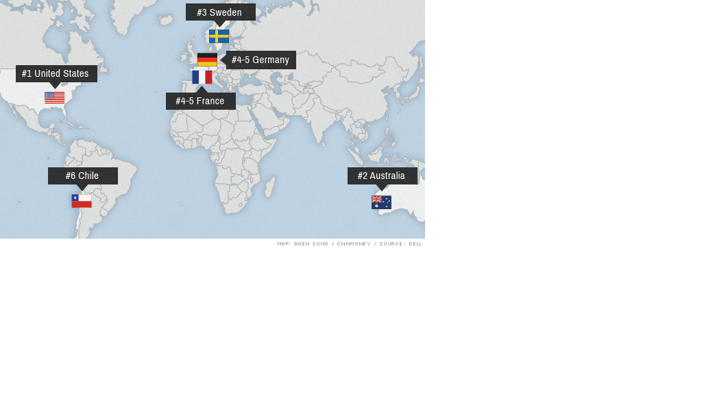 worldwide women entrepreneurs