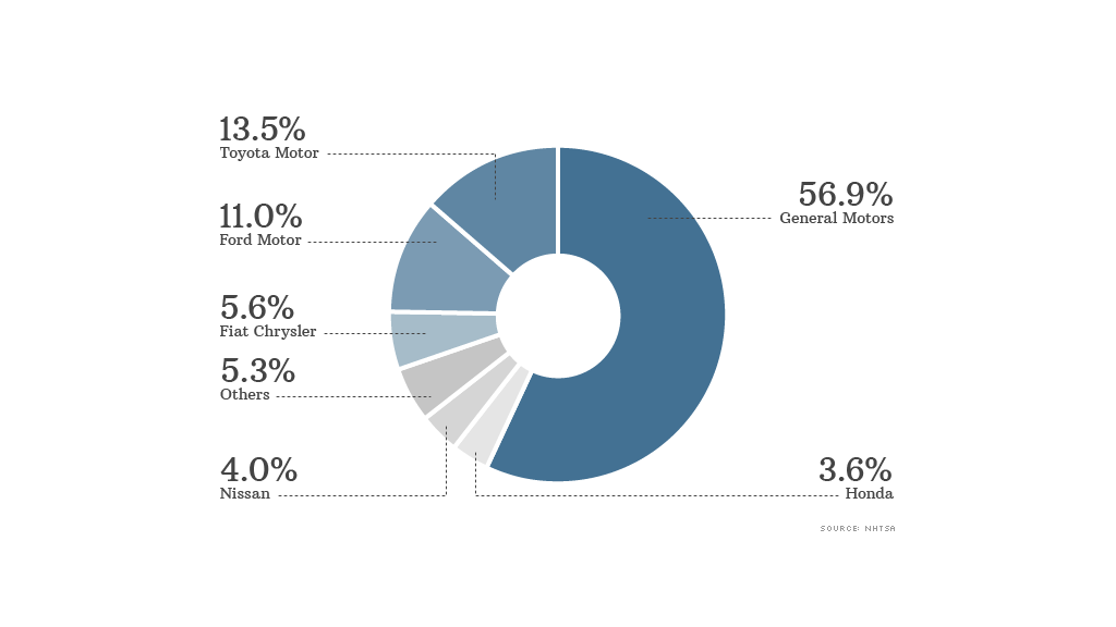 car recall data