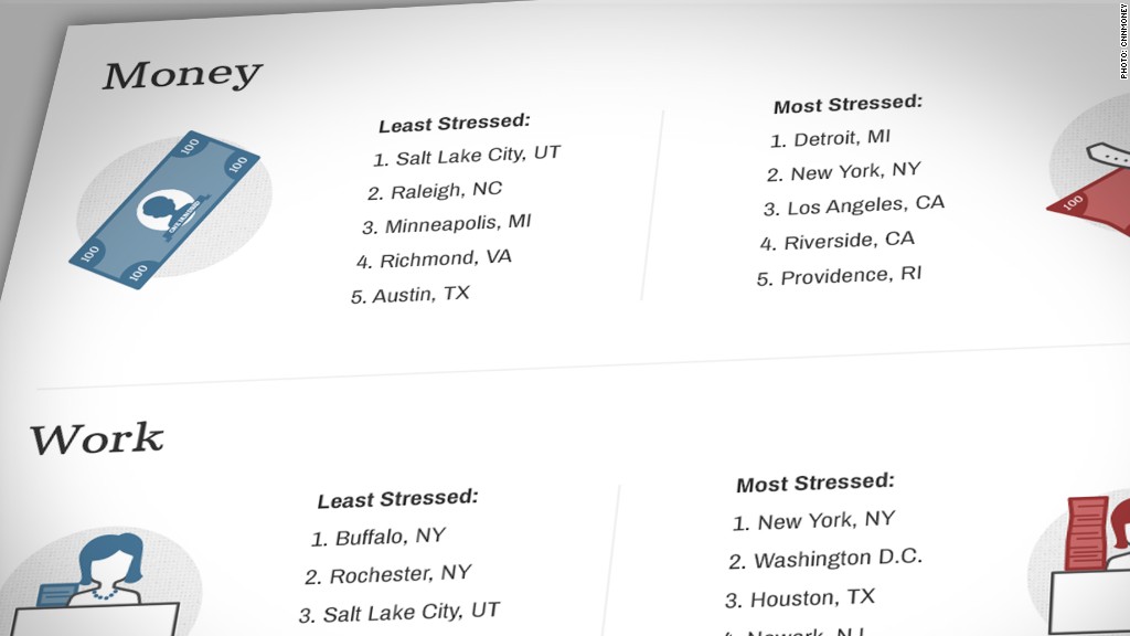 Stress factors: Which city is for you?